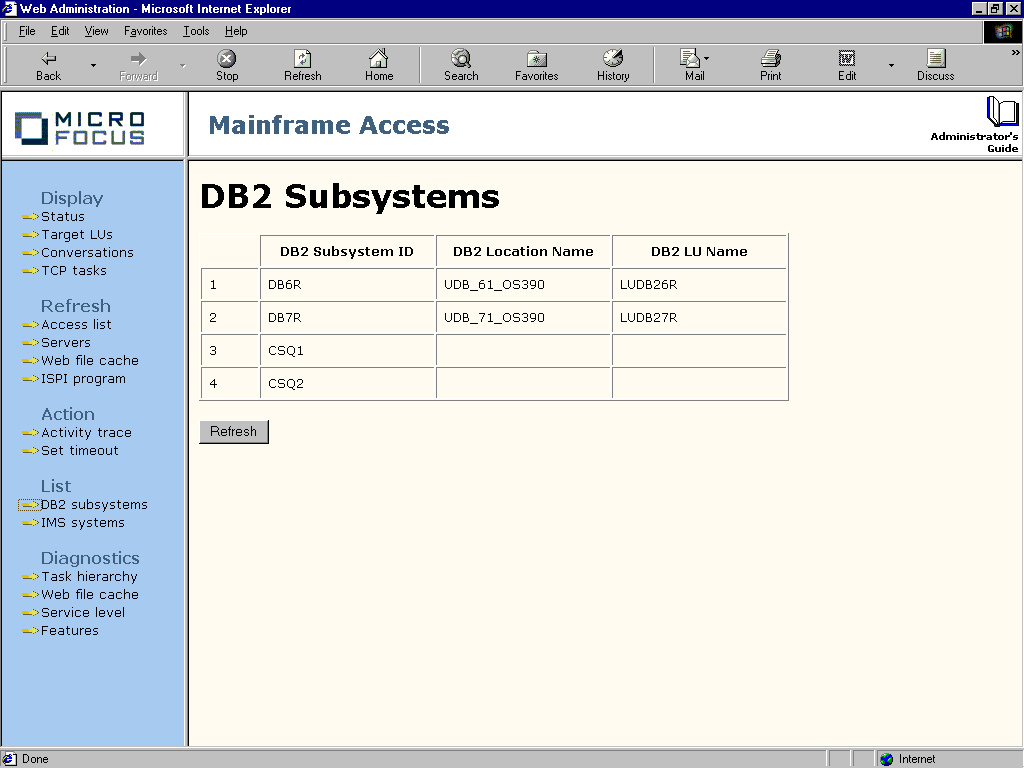 DB2 Subsystems Page