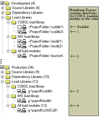 Concatenated COBOL Load Library Folders