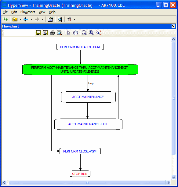 Flowchart Pane