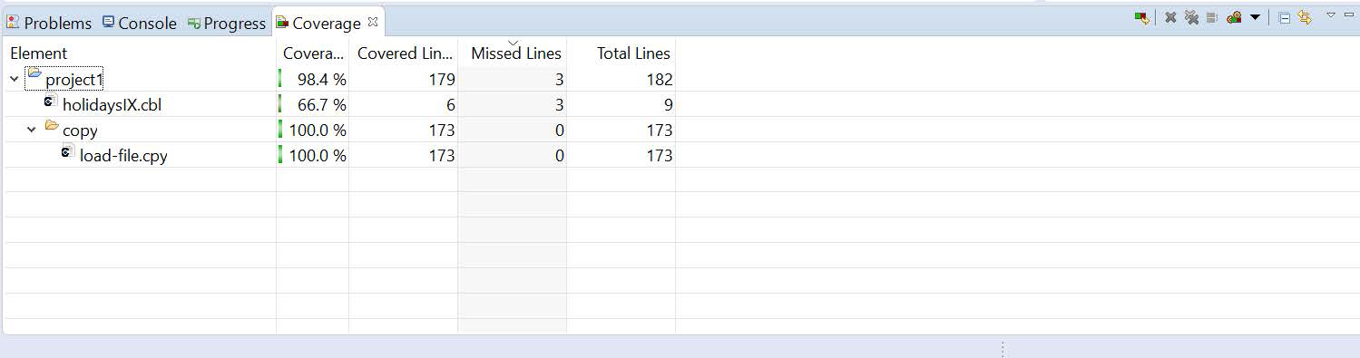 Coverage View Summaries