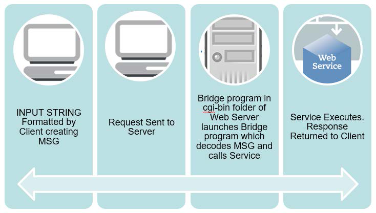 Apache Web Server