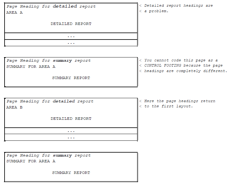 alternating page format