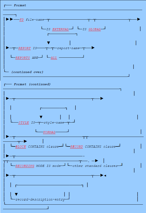 file section format