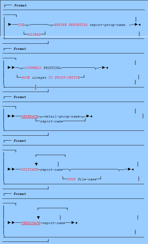 procedure division