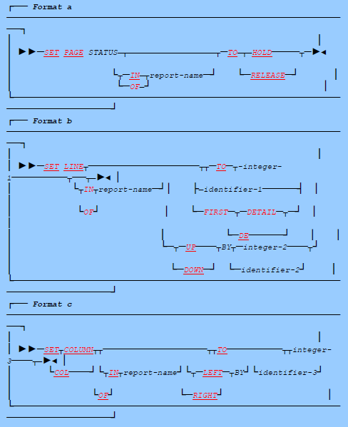 procedure division