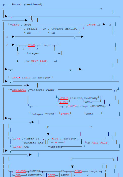 report group entry