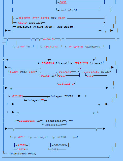 report group entry