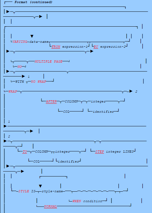 report group entry