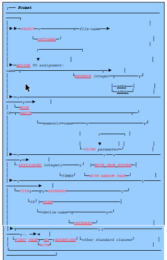 select assign format