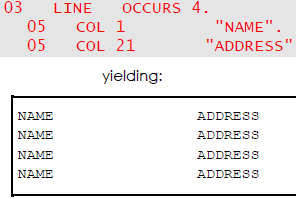 at line level vertically