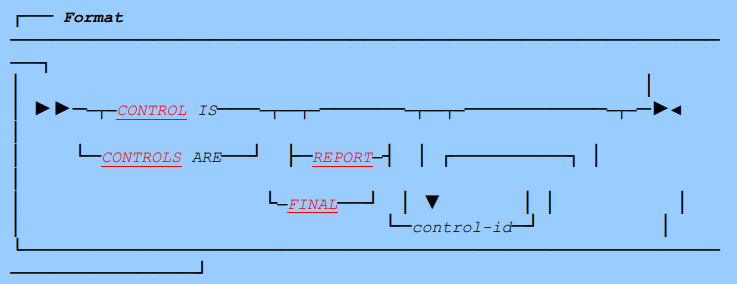 control clause