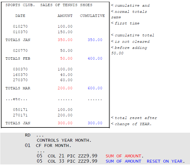 cumulative total