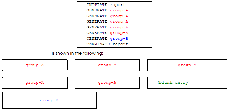 different body groups