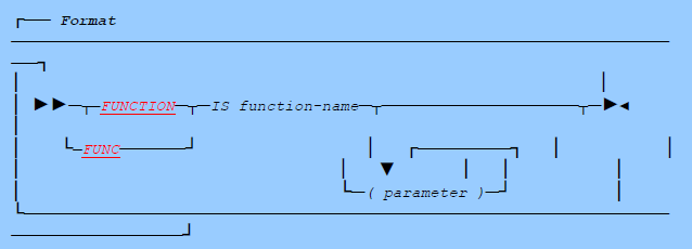 function clause