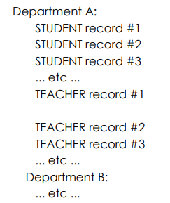 hierarchical example