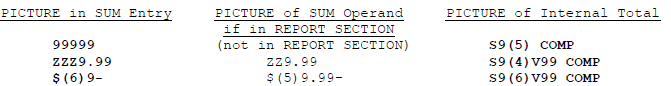 internal total field