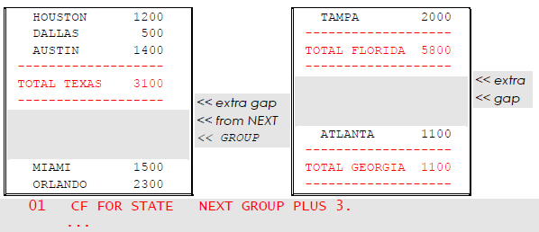 next group effect on body groups