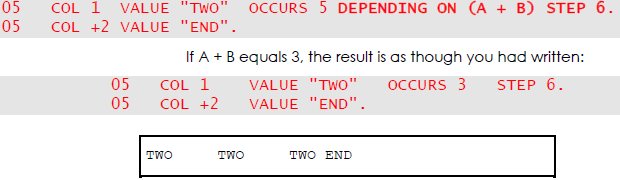 occurs depending on horizontal