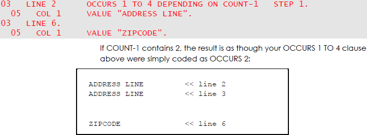 occurs depending on vertical