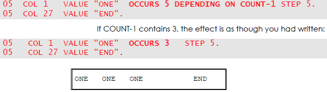 occurs depending on