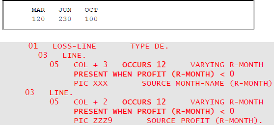 occurs present when horizontal