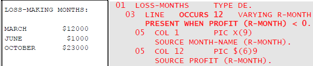 occurs present when