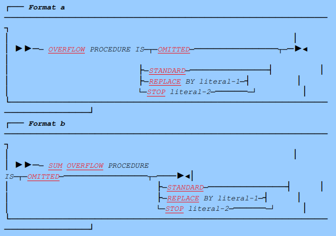 overflow clause