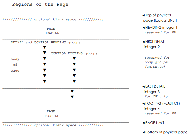 page limit operation