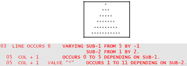 pyramid design