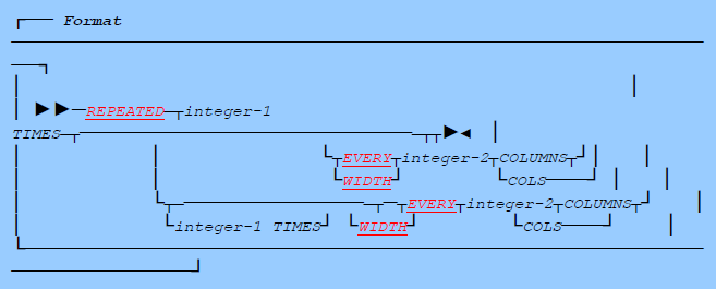 repeated clause