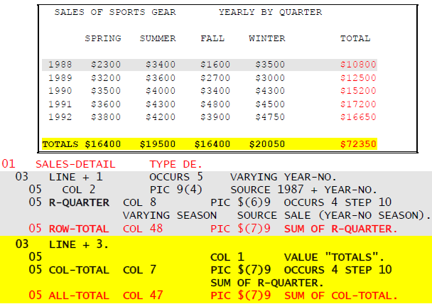 row totals