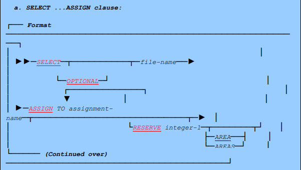 select-assign