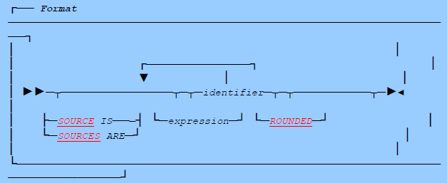 source clause