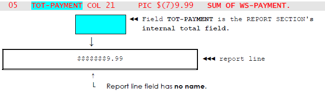 total fields sum