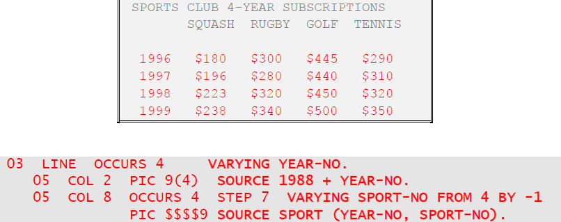 vary source items in table