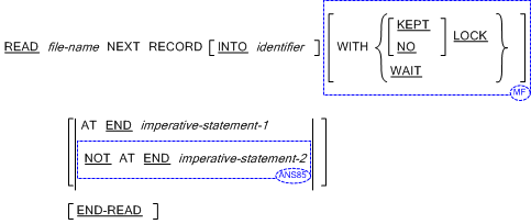 Syntax for General Formats for Format 1 (Record Sequential Files) for the READ statement