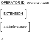 Syntax of OPERATOR-ID