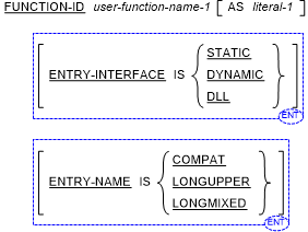 Function-ID definition paragraph syntax diagram