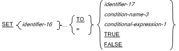 Syntax for General Format for Format 20 (CONDITION-VALUE setting) for the SET statement