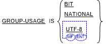 Syntax for the GROUP-USAGE clause