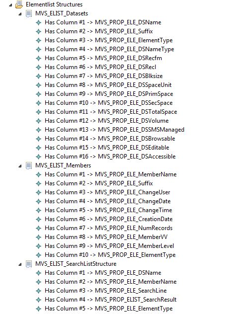 Example application element list structure