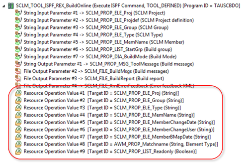 ISPF Command Resource Operations