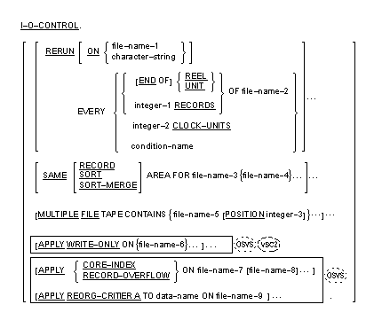 Syntax for General Format for the