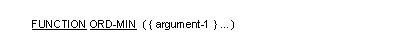 Syntax for General Format for the ORD-MIN function