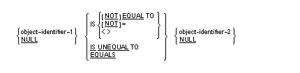 Syntax for General Format for Comparisons Involving Data Items with USAGE OBJECT (Relation Condition)