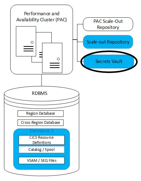 Recommended: System Security