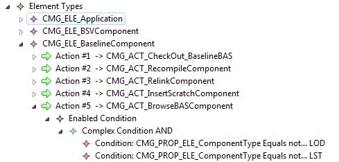 Adapted example condition