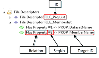 Labelling in the model editor