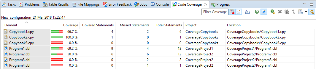 Coverage per Files