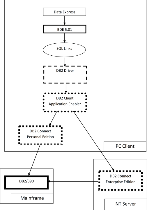 Standard Mode Architecture